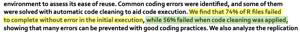 56% failed when code cleaning was applied, showing that many errors can be prevented with good coding practices.
